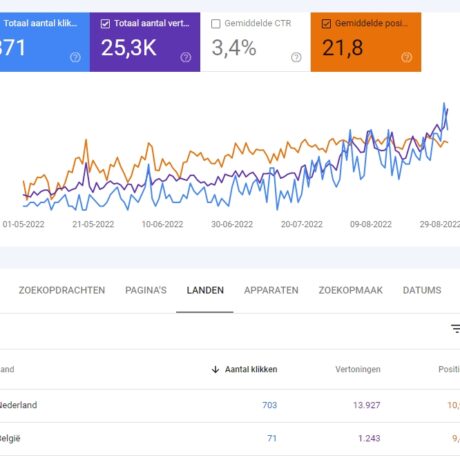 Linkbuilding pakketten - Linkbuilding/SEO uitbesteden?